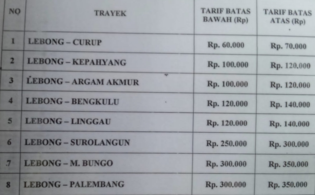 Organda Lebong Tetapkan Tarif Batas Atas dan Bawah Angkutan Selama Mudik Lebaran 2024