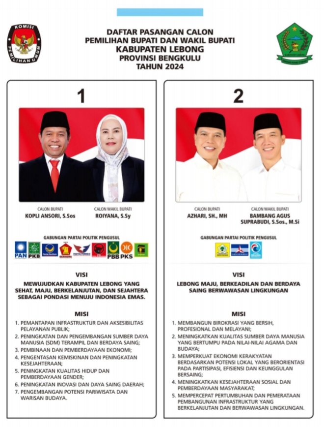 KPU Lebong Umumkan Daftar Pasangan Calon Bupati dan Wakil Bupati