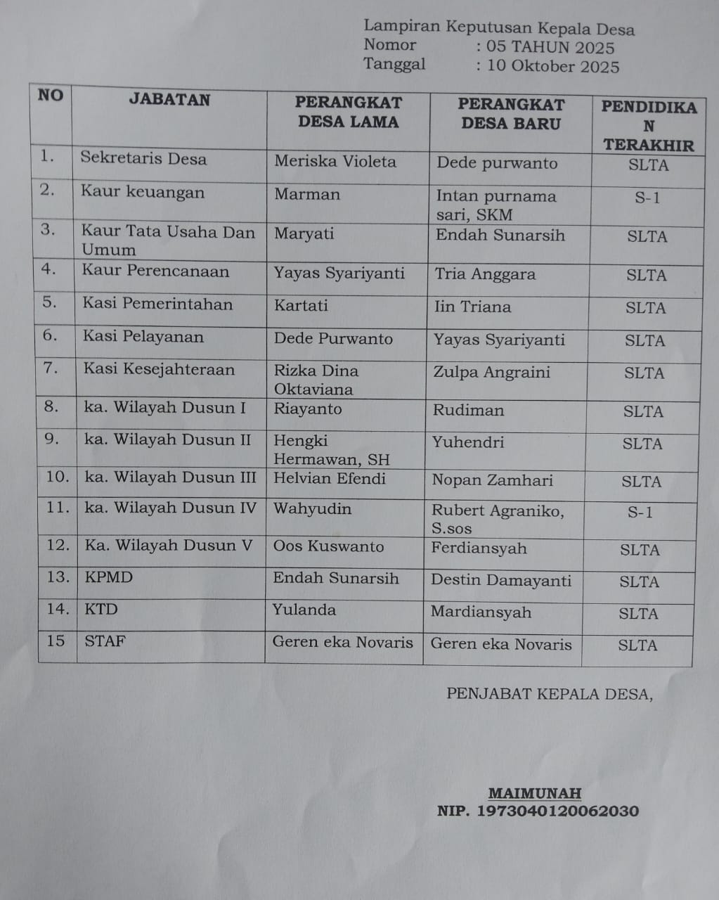 Pemerintah Desa Lebong Tambang Evaluasi Perangkatnya